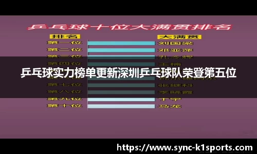 乒乓球实力榜单更新深圳乒乓球队荣登第五位